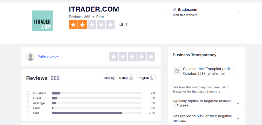 ITRADER Forex broker review